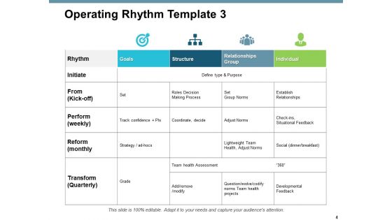 Operating Rhythm Ppt PowerPoint Presentation Complete Deck With Slides