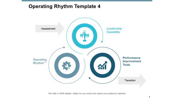 Operating Rhythm Ppt PowerPoint Presentation Complete Deck With Slides