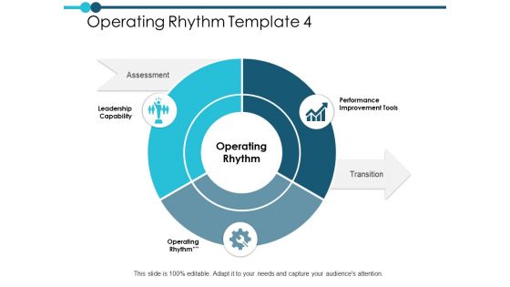 Operating Rhythm Template Leadership Capability Ppt PowerPoint Presentation Inspiration Objects