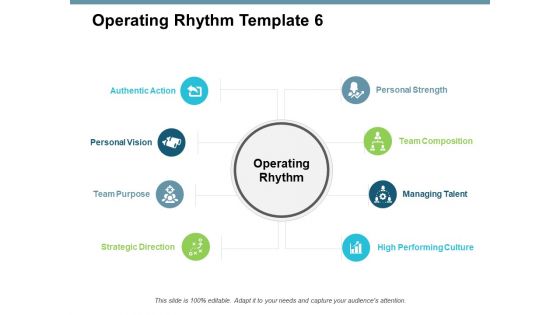 Operating Rhythm Template Strategy Ppt PowerPoint Presentation Styles Inspiration