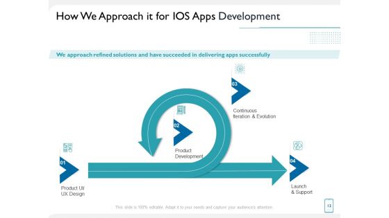 Operating System Application Proposal Ppt PowerPoint Presentation Complete Deck With Slides