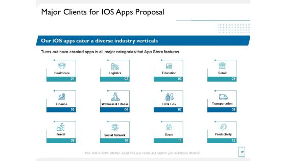 Operating System Application Proposal Ppt PowerPoint Presentation Complete Deck With Slides
