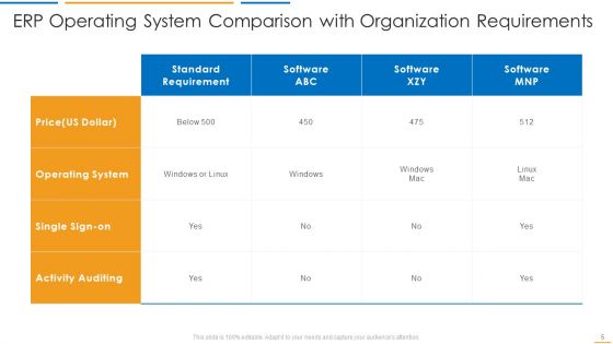 Operating System Comparison Ppt PowerPoint Presentation Complete Deck With Slides