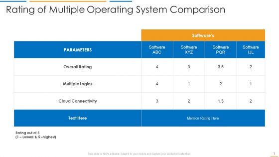 Operating System Comparison Ppt PowerPoint Presentation Complete Deck With Slides