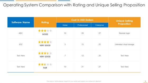 Operating System Comparison Ppt PowerPoint Presentation Complete Deck With Slides