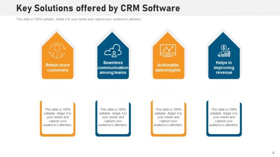 Operating System Solutions Costs Revenue Ppt PowerPoint Presentation Complete Deck With Slides