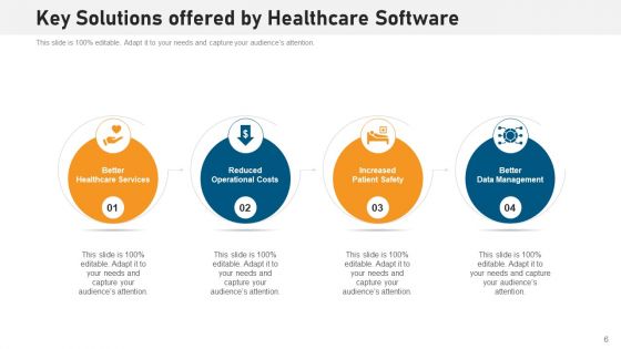 Operating System Solutions Costs Revenue Ppt PowerPoint Presentation Complete Deck With Slides