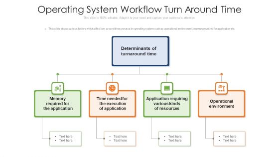 Operating System Workflow Turn Around Time Ppt PowerPoint Presentation Gallery Microsoft PDF
