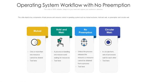 Operating System Workflow With No Preemption Ppt PowerPoint Presentation Gallery Diagrams PDF Operating System Workflow With No Preemption Ppt PowerPoint Presentation Gallery Diagrams PDF