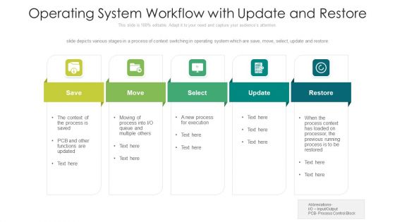 Operating System Workflow With Update And Restore Ppt PowerPoint Presentation File Graphics Example PDF