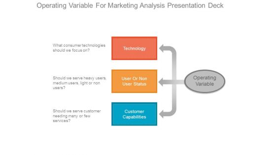 Operating Variable For Marketing Analysis Presentation Deck