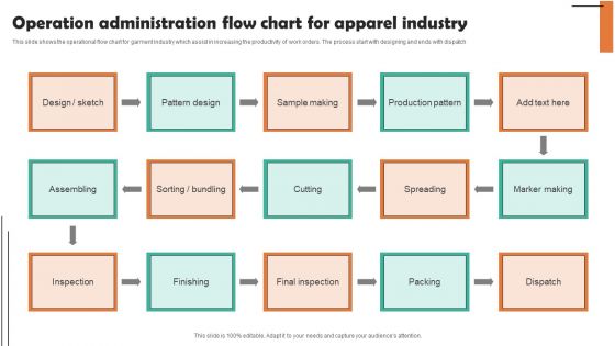 Operation Administration Flow Chart For Apparel Industry Background PDF Operation Administration Flow Chart For Apparel Industry Background PDF