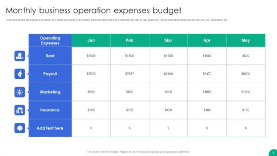 Operation Expenses Ppt PowerPoint Presentation Complete Deck With Slides