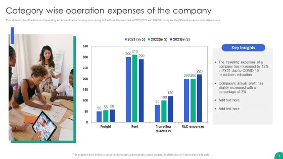 Operation Expenses Ppt PowerPoint Presentation Complete Deck With Slides
