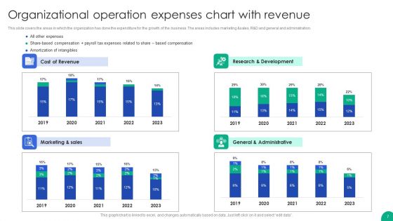 Operation Expenses Ppt PowerPoint Presentation Complete Deck With Slides