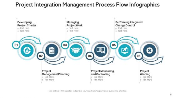 Operation Flow Infographics Evaluation Goal Ppt PowerPoint Presentation Complete Deck With Slides