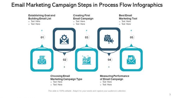 Operation Flow Infographics Evaluation Goal Ppt PowerPoint Presentation Complete Deck With Slides