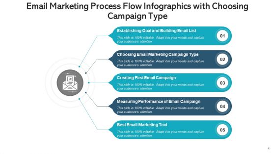Operation Flow Infographics Evaluation Goal Ppt PowerPoint Presentation Complete Deck With Slides