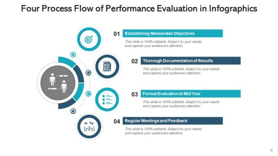 Operation Flow Infographics Evaluation Goal Ppt PowerPoint Presentation Complete Deck With Slides