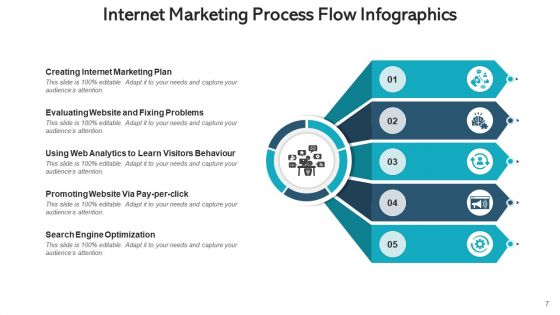 Operation Flow Infographics Evaluation Goal Ppt PowerPoint Presentation Complete Deck With Slides
