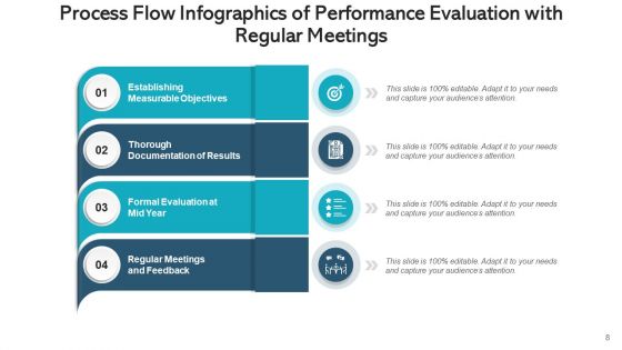 Operation Flow Infographics Evaluation Goal Ppt PowerPoint Presentation Complete Deck With Slides