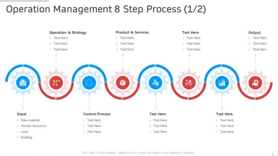 Operation Management 8 Step Process Manufacturing Control Ppt Styles Rules PDF