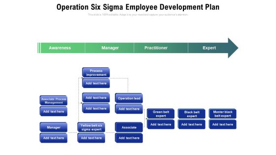 Operation Six Sigma Employee Development Plan Ppt PowerPoint Presentation File Background Images PDF Operation Six Sigma Employee Development Plan Ppt PowerPoint Presentation File Background Images PDF
