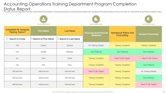 Operation Training Department Program Ppt PowerPoint Presentation Complete Deck With Slides