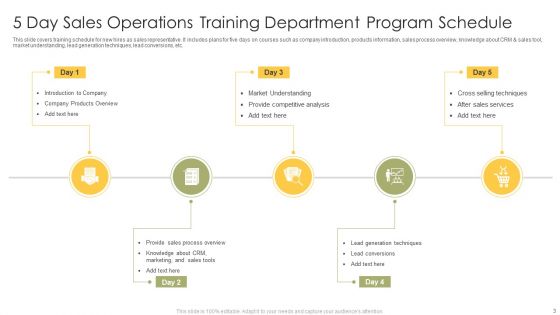 Operation Training Department Program Ppt PowerPoint Presentation Complete Deck With Slides