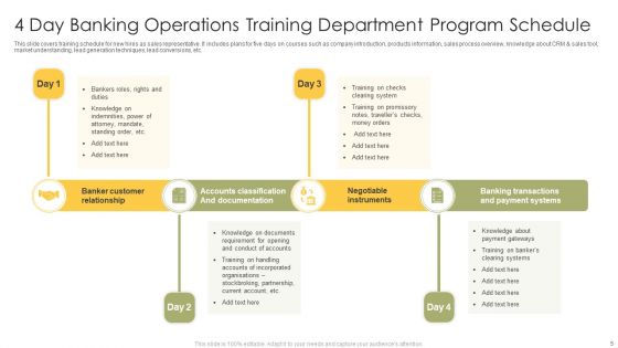 Operation Training Department Program Ppt PowerPoint Presentation Complete Deck With Slides