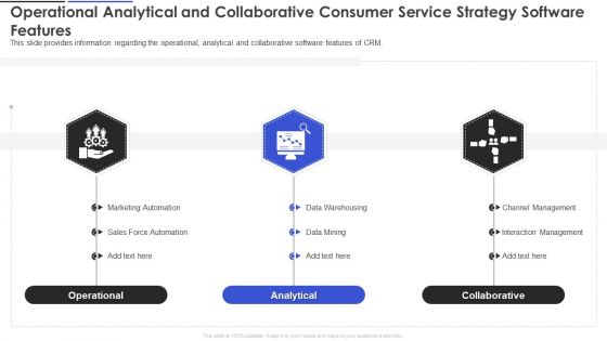 Operational Analytical And Collaborative Consumer Service Strategy Software Features Infographics PDF