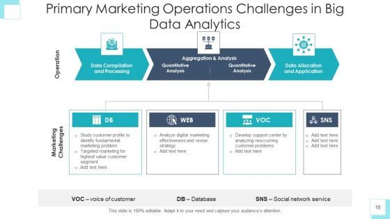 Operational Analytics Developer Community Ppt PowerPoint Presentation Complete Deck With Slides