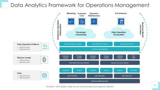 Operational Analytics Developer Community Ppt PowerPoint Presentation Complete Deck With Slides