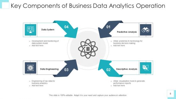 Operational Analytics Developer Community Ppt PowerPoint Presentation Complete Deck With Slides