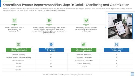 Operational Efficiency Execution Strategy Improve Quality Operational Process Improvement Plan Graphics PDF
