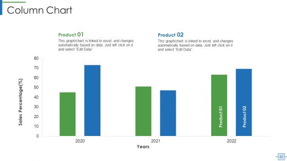 Operational Efficiency Execution Strategy To Improve Quality Ppt PowerPoint Presentation Complete With Slides