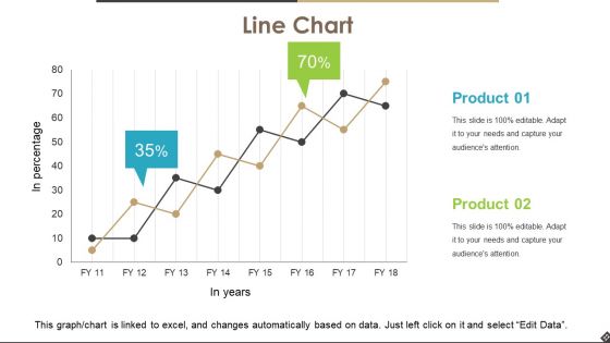 Operational Efficiency Ratios Ppt PowerPoint Presentation Complete Deck With Slides