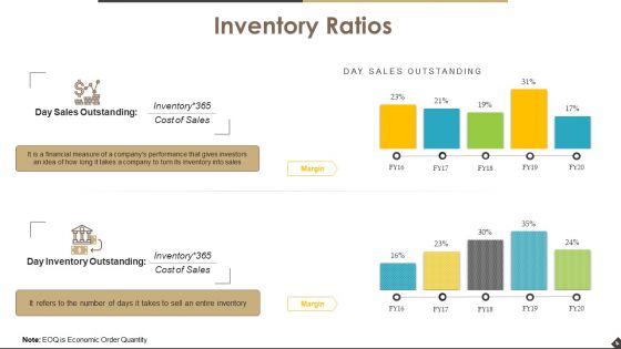Operational Efficiency Ratios Ppt PowerPoint Presentation Complete Deck With Slides