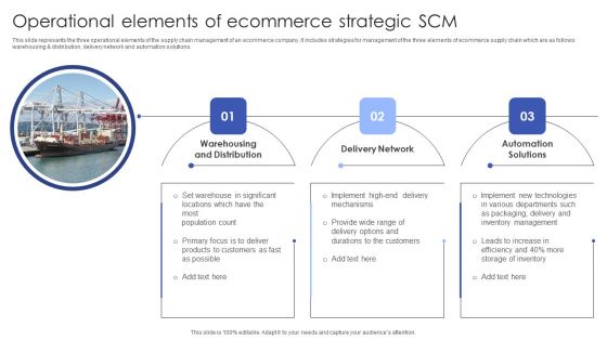 Operational Elements Of Ecommerce Strategic SCM Structure PDF Operational Elements Of Ecommerce Strategic SCM Structure PDF
