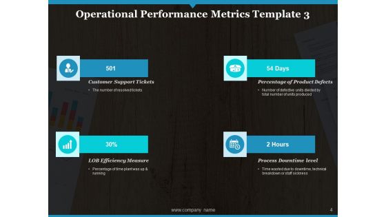 Operational Excellence Metrics Ppt PowerPoint Presentation Complete Deck With Slides