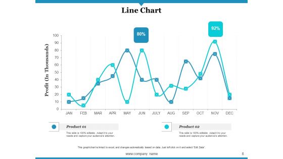 Operational Excellence Metrics Ppt PowerPoint Presentation Complete Deck With Slides
