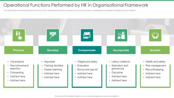 Operational Functions Performed By HR In Organisational Framework Topics PDF