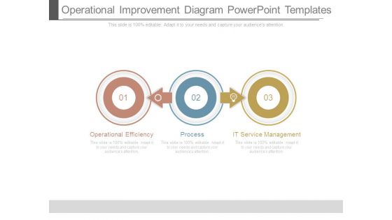 Operational Improvement Diagram Powerpoint Templates Operational Improvement Diagram Powerpoint Templates