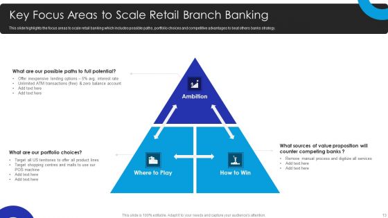 Operational Innovation In Banking Sector Model Ppt PowerPoint Presentation Complete Deck With Slides