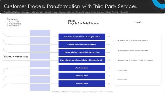 Operational Innovation In Banking Sector Model Ppt PowerPoint Presentation Complete Deck With Slides