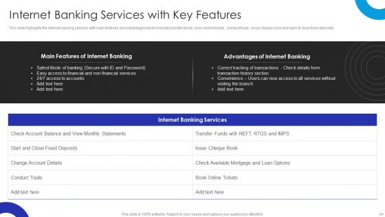 Operational Innovation In Banking Sector Model Ppt PowerPoint Presentation Complete Deck With Slides