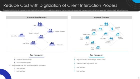 Operational Innovation In Banking Sector Model Ppt PowerPoint Presentation Complete Deck With Slides
