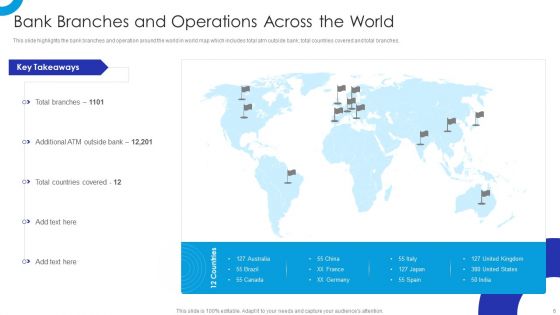 Operational Innovation In Banking Sector Model Ppt PowerPoint Presentation Complete Deck With Slides