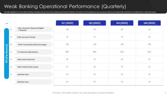 Operational Innovation In Banking Sector Model Ppt PowerPoint Presentation Complete Deck With Slides
