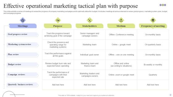 Operational Marketing Tactical Plan Ppt PowerPoint Presentation Complete Deck With Slides
